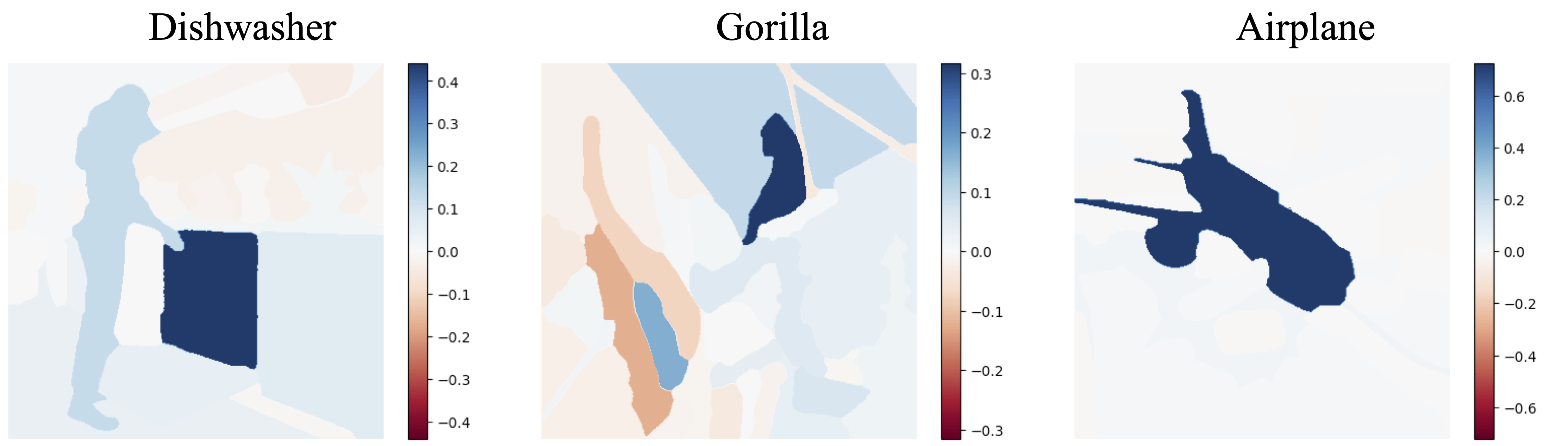 Feature Attribution Heatmaps